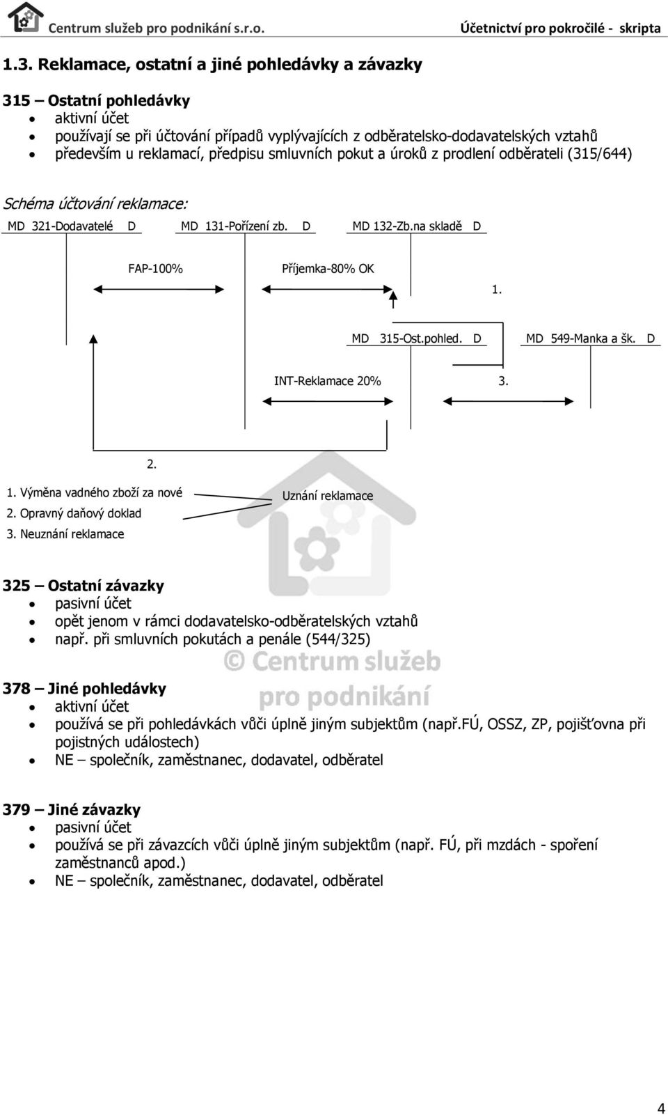 pohled. D MD 549-Manka a šk. D INT-Reklamace 20% 3. 2. 1. Výměna vadného zboží za nové Uznání reklamace 2. Opravný daňový doklad 3.
