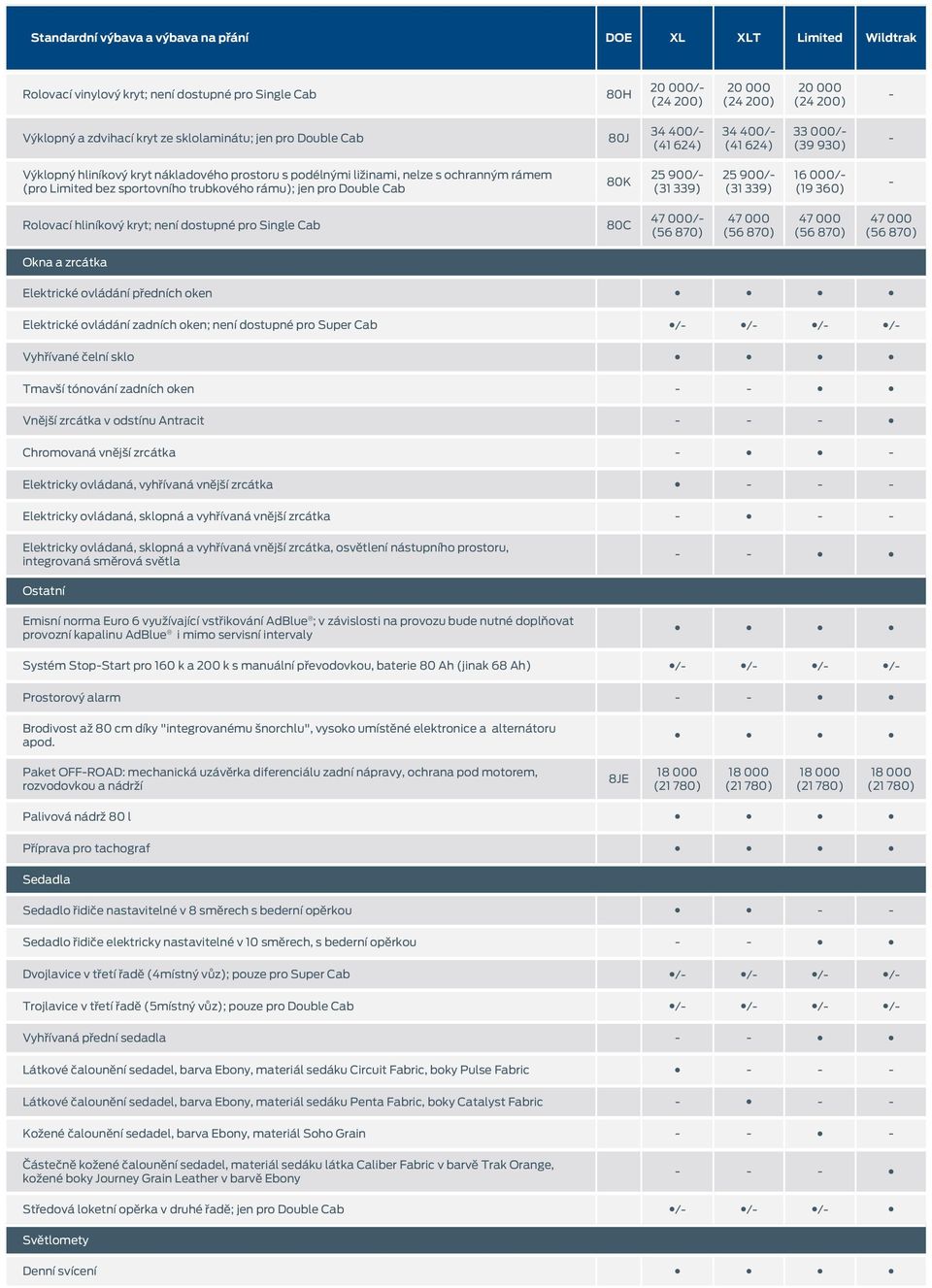 000/ (19 360) Rolovací hliníkový kryt; není dostupné pro Single Cab 80C 47 000/ 47 000 47 000 47 000 Okna a zrcátka Elektrické ovládání předních oken Elektrické ovládání zadních oken; není dostupné