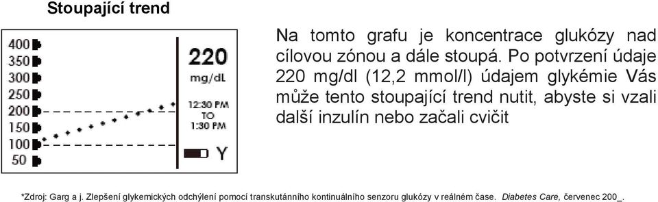 nutit, abyste si vzali další inzulín nebo začali cvičit *Zdroj: Garg a j.