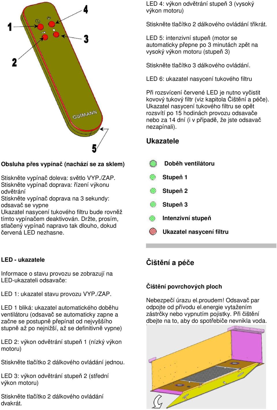 LED 6: ukazatel nasycení tukového filtru Při rozsvícení červené LED je nutno vyčistit kovový tukový filtr (viz kapitola Čištění a péče).