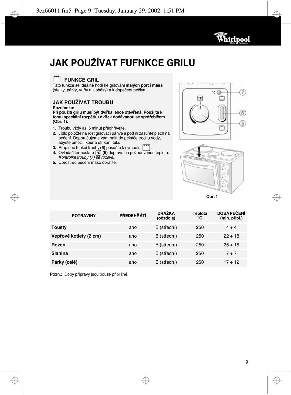 JAK POUŽÍVAT TROUBU Poznámka: Pøi použití grilu musí být dvíøka lehce otevøená. Použijte k tomu speciální rozpìrku dvíøek dodávanou se spotøebièem (Obr. 1). 1. Troubu vždy asi 5 minut pøedhøívejte. 2.