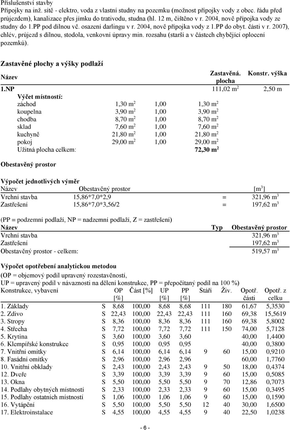 2007), chlév, průjezd s dílnou, stodola, venkovní úpravy min. rozsahu (starší a v částech chybějící oplocení pozemků). Zastavěné plochy a výšky podlaží Název Zastavěná. Konstr. výška plocha 1.