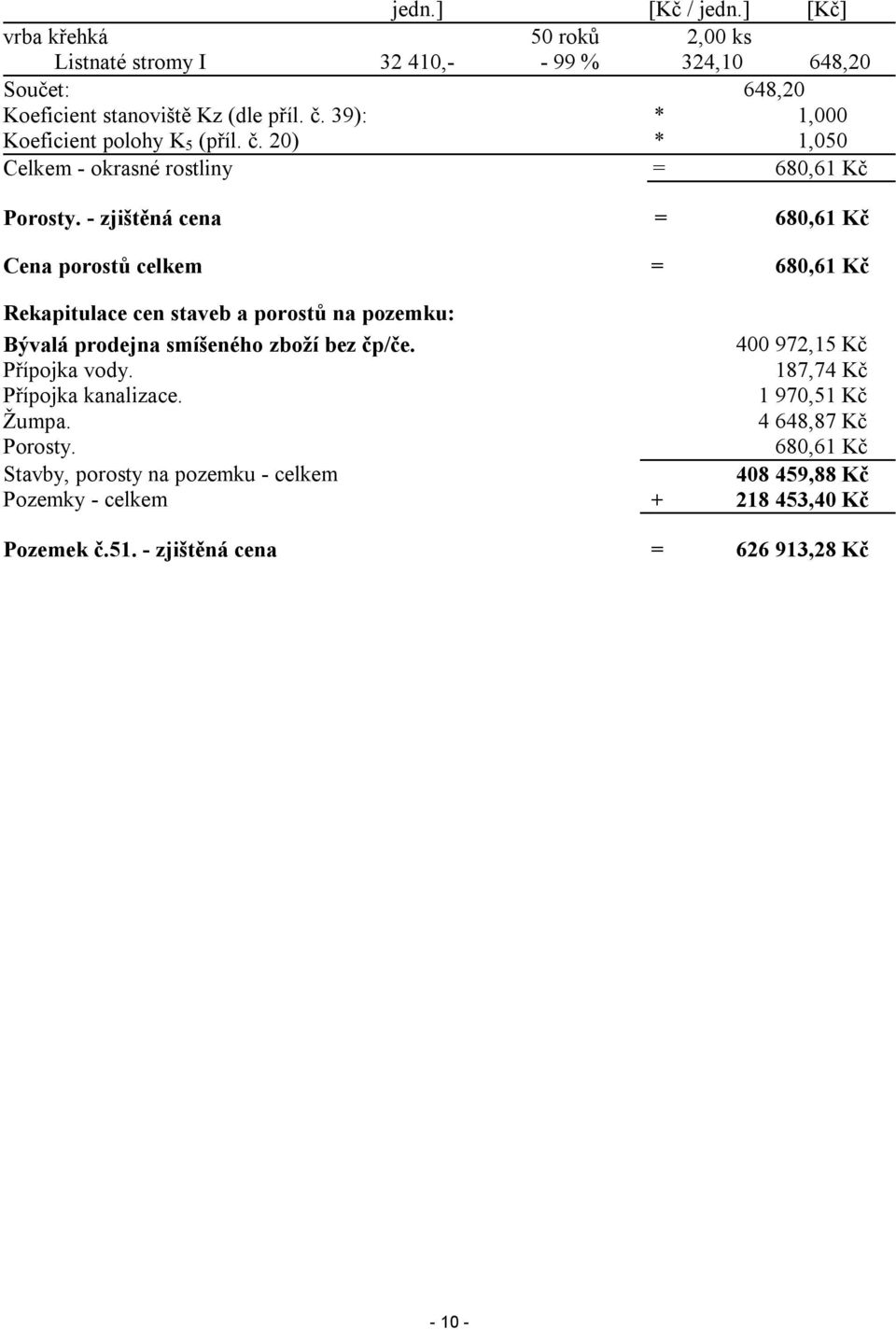 - zjištěná cena = 680,61 Kč Cena porostů celkem = 680,61 Kč Rekapitulace cen staveb a porostů na pozemku: Bývalá prodejna smíšeného zboží bez čp/če.