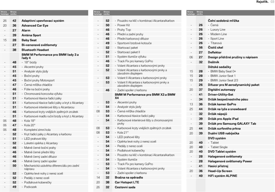 Bi-xenonové světlomety - 38 Bluetooth Headset - 48-18'' brzdy BMW M Performance pro BMW řady 3 a řady 4-45 - Akcentní pruhy - 51 - Analyzér stylu jízdy - 45 - Boční pruhy - 45 - Boční pruhy