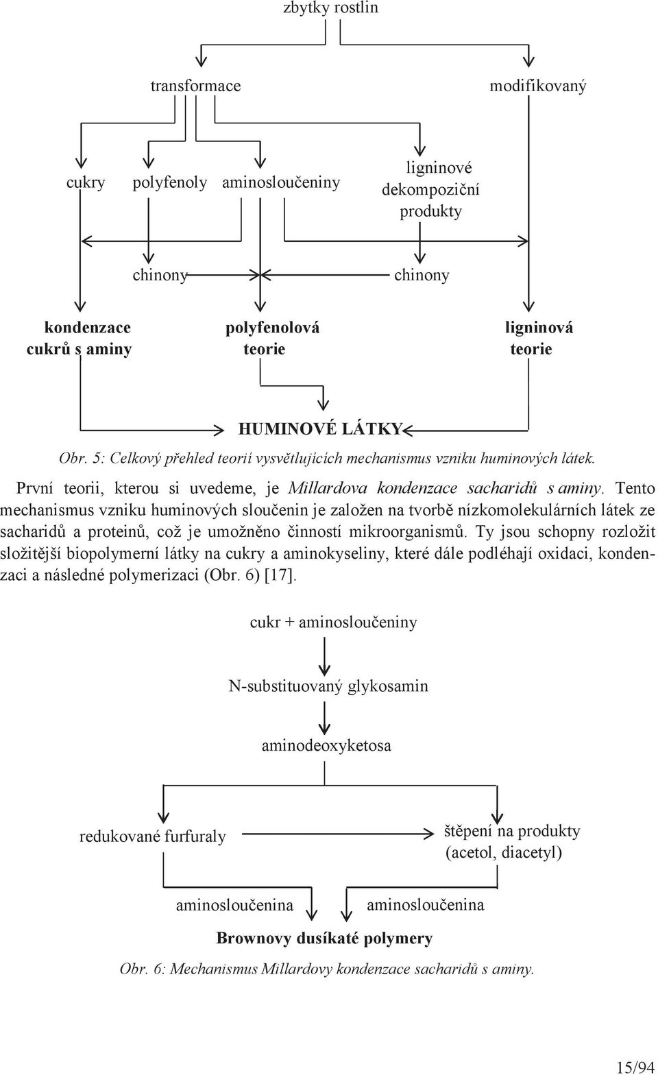 Tento mechanismus vzniku huminových sloučenin je založen na tvorbě nízkomolekulárních látek ze sacharidů a proteinů, což je umožněno činností mikroorganismů.