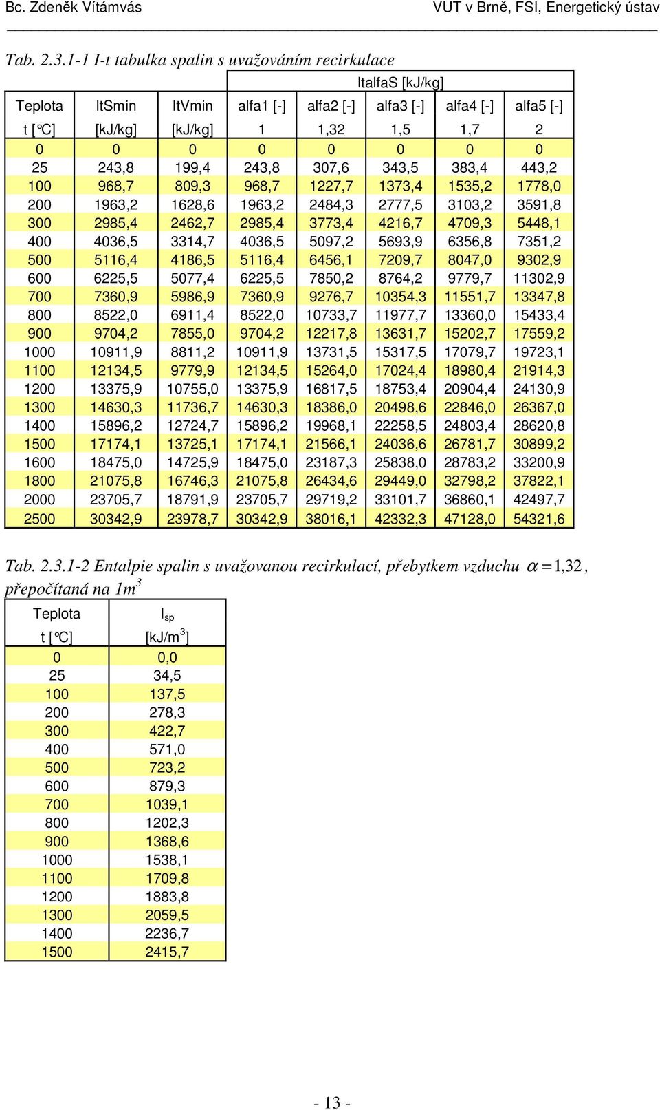 968,7 7,7 7,4 55, 778,0 00 96, 68,6 96, 484, 777,5 0, 59,8 00 985,4 46,7 985,4 77,4 46,7 4709, 5448, 400 406,5 4,7 406,5 5097, 569,9 656,8 75, 500 56,4 486,5 56,4 6456, 709,7 8047,0 90,9 600 65,5