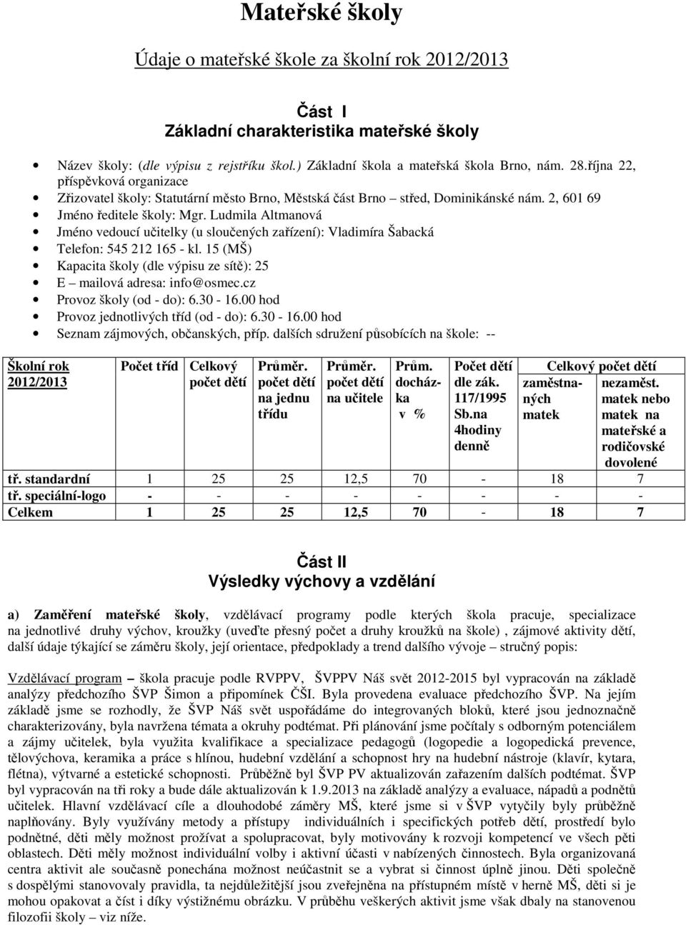 Ludmila Altmanová Jméno vedoucí učitelky (u sloučených zařízení): Vladimíra Šabacká Telefon: 545 212 165 - kl. 15 (MŠ) Kapacita školy (dle výpisu ze sítě): 25 E mailová adresa: info@osmec.