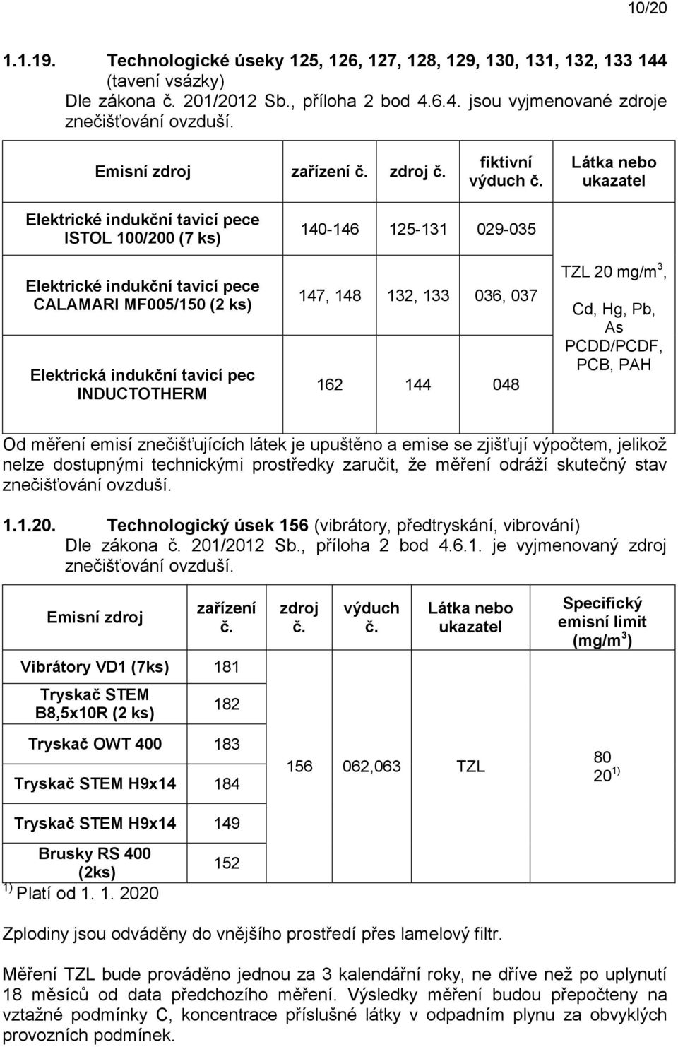 6.4. jsou vyjmenované e fiktivní Elektrické indukční tavicí pece ISTOL /200 (7 ks) Elektrické indukční tavicí pece CALAMARI MF005/150 (2 ks) Elektrická indukční tavicí pec INDUCTOTHERM 140-146