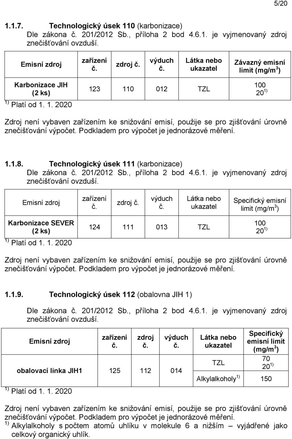 1.9. Technologický úsek 112 (obalovna JIH 1) Dle zákona 201/2012 Sb., příloha 2 bod 4.6.1. je vyjmenovaný obalovací linka JIH1 125 112 014 TZL Alkylalkoholy 1) 150 Zdroj není vybaven m ke snižování