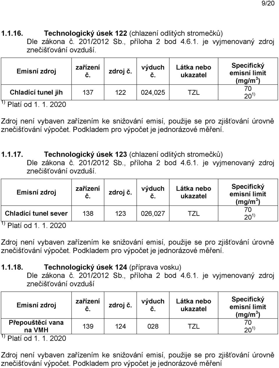 1.18. Technologický úsek 124 (příprava vosku) Dle zákona 201/2012 Sb., příloha 2 bod 4.6.1. je vyjmenovaný znečišťování ovzduší Přepouštěcí vana na VMH 139 124 028 TZL Zdroj není vybaven m ke snižování emisí, použije se pro zjišťování úrovně znečišťování výpočet.