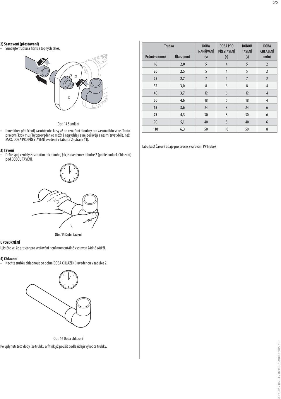 3) Tavení Držte spoj vzniklý zasunutím tak dlouho, jak je uvedeno v tabulce 2 (podle bodu 4. Chlazení) pod DOBOU TAVENÍ.