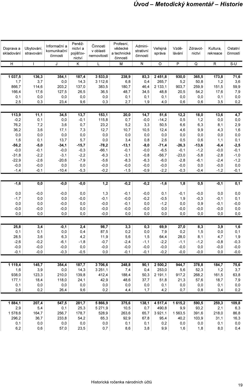 173,8 71,6 1,7 3,7 0,0 14,3 3 112,6 6,8 0,4 265,7 5,2 50,8 1,2 3,6 866,7 114,6 203,2 137,0 383,5 180,7 46,4 2 133,1 903,7 259,9 151,5 59,9 166,4 17,6 127,5 26,5 36,5 48,7 34,5 48,8 20,5 54,2 17,6 7,9