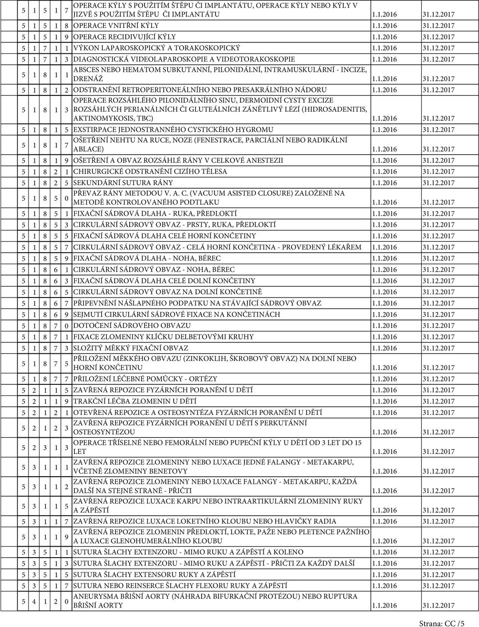 .206 3.2.207 5 8 2 ODSTRANĚNÍ RETROPERITONEÁLNÍHO NEBO PRESAKRÁLNÍHO NÁDORU..206 3.2.207 OPERACE ROZSÁHLÉHO PILONIDÁLNÍHO SINU, DERMOIDNÍ CYSTY EXCIZE 5 8 3 ROZSÁHLÝCH PERIANÁLNÍCH ČI GLUTEÁLNÍCH ZÁNĚTLIVÝ LÉZÍ (HIDROSADENITIS, AKTINOMYKOSIS, TBC).