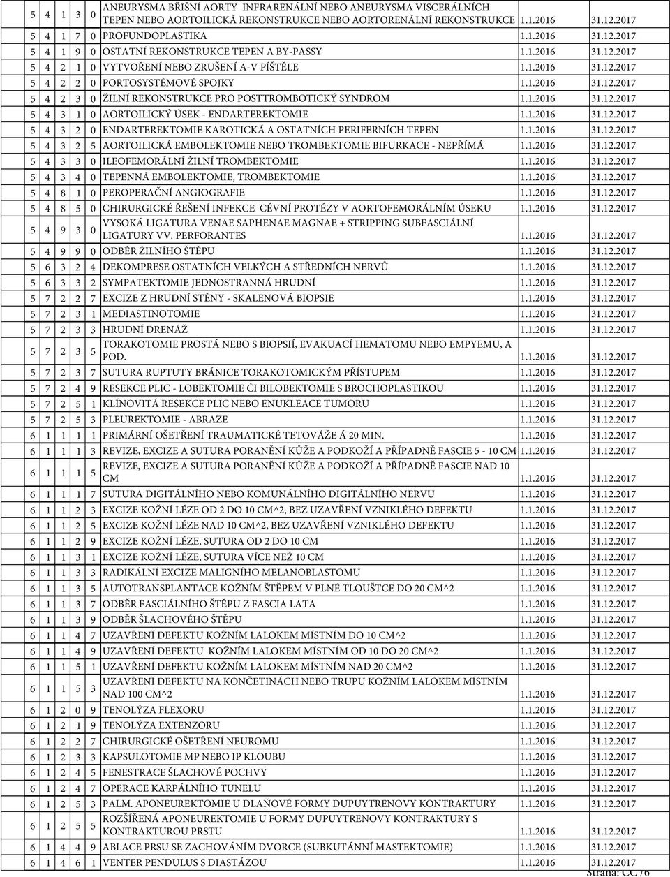 .206 3.2.207 5 4 3 2 0 ENDARTEREKTOMIE KAROTICKÁ A OSTATNÍCH PERIFERNÍCH TEPEN..206 3.2.207 5 4 3 2 5 AORTOILICKÁ EMBOLEKTOMIE NEBO TROMBEKTOMIE BIFURKACE - NEPŘÍMÁ..206 3.2.207 5 4 3 3 0 ILEOFEMORÁLNÍ ŽILNÍ TROMBEKTOMIE.