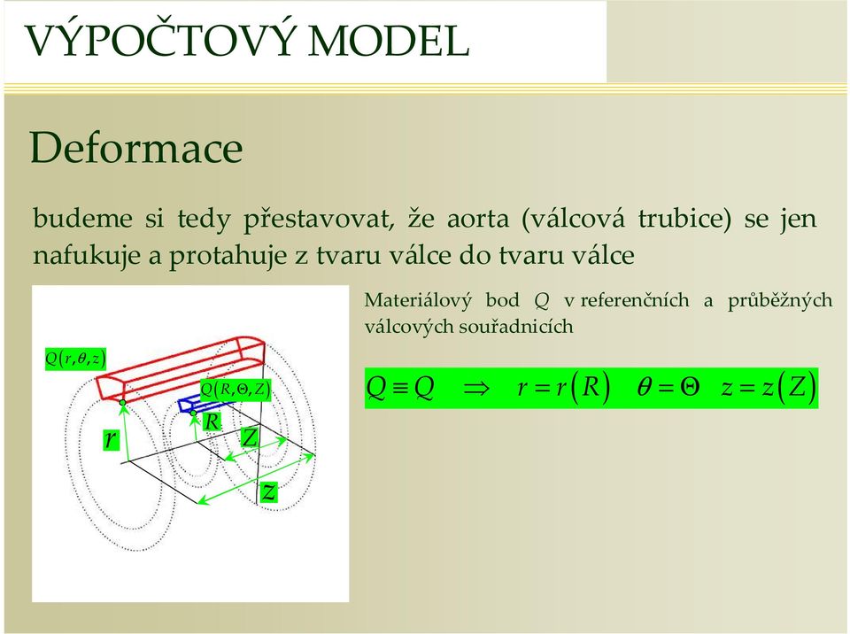 válce (, θ, ) Q z (, Θ, ) Q R Z R Z z Mateiálový bod Q v