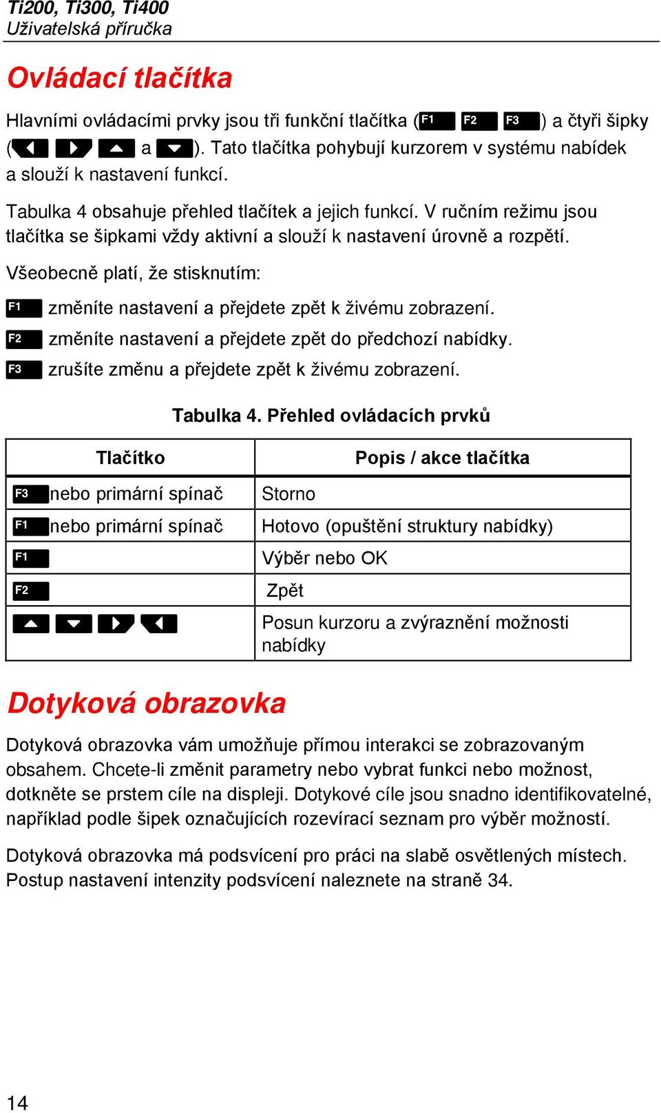 V ručním režimu jsou tlačítka se šipkami vždy aktivní a slouží k nastavení úrovně a rozpětí. Všeobecně platí, že stisknutím: změníte nastavení a přejdete zpět k živému zobrazení.