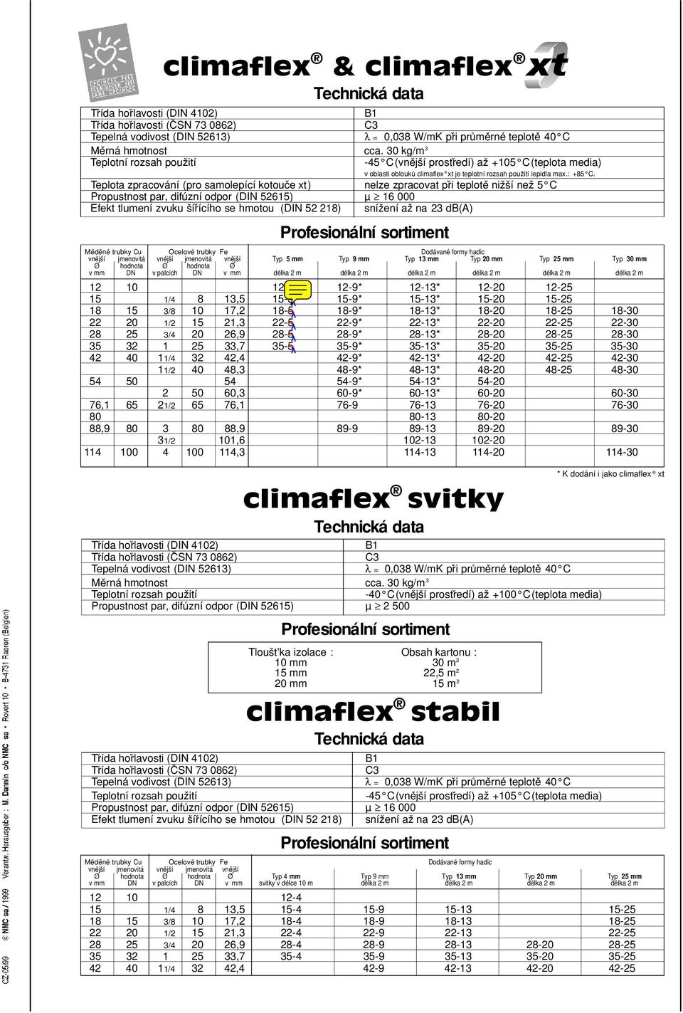 sníz ení az na 23 db(a) Me de né trubky Cu Ocelové trubky Fe Dodávané formy hadic vne js í jmenovitá vne js í jmenovitá vne js í Typ 5 mm Typ 9 mm Typ 13 mm Typ 20 mm Typ 25 mm Typ 30 mm Ø hodnota Ø