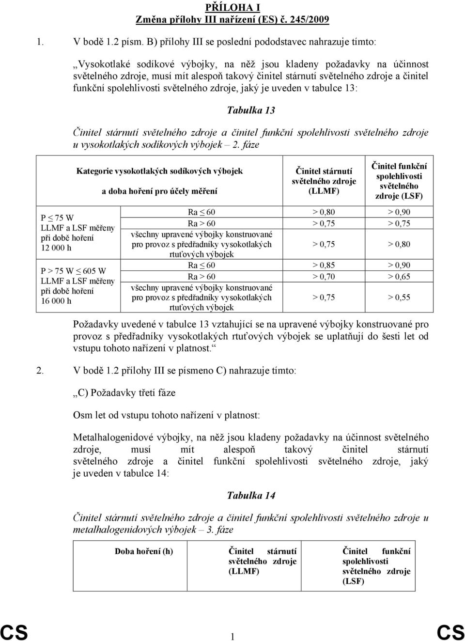 zdroje a činitel funkční spolehlivosti světelného zdroje, jaký je uveden v tabulce 13: Tabulka 13 Činitel stárnutí světelného zdroje a činitel funkční spolehlivosti světelného zdroje u vysokotlakých