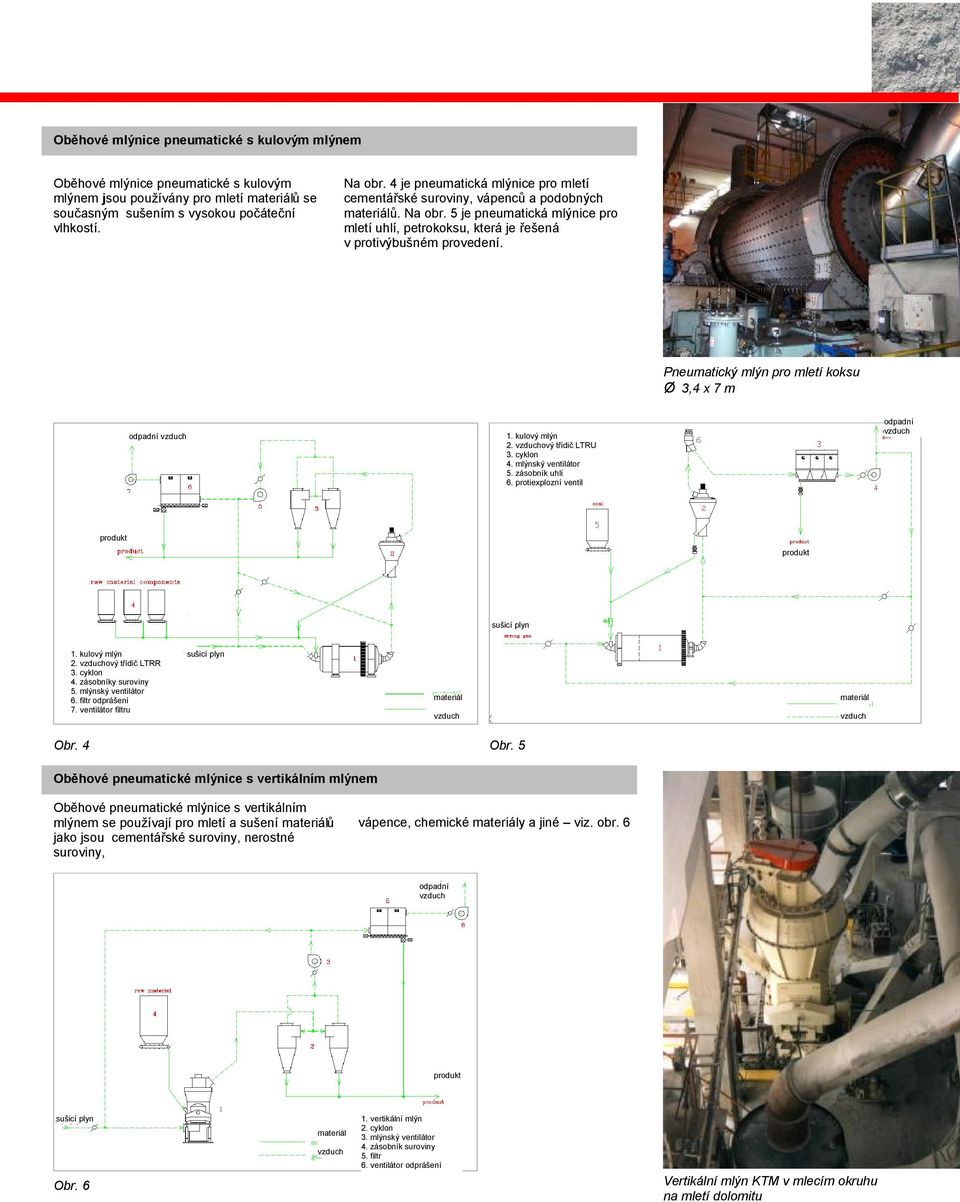 Pneumatický mlýn pro mletí koksu Ø 3,4 x 7 m 2. ový třídič LTRU 3. cyklon 4. mlýnský ventilátor 5. zásobník uhlí 6. protiexplozní ventil sušicí plyn 2. ový třídič LTRR 3. cyklon 4. zásobníky suroviny 6.