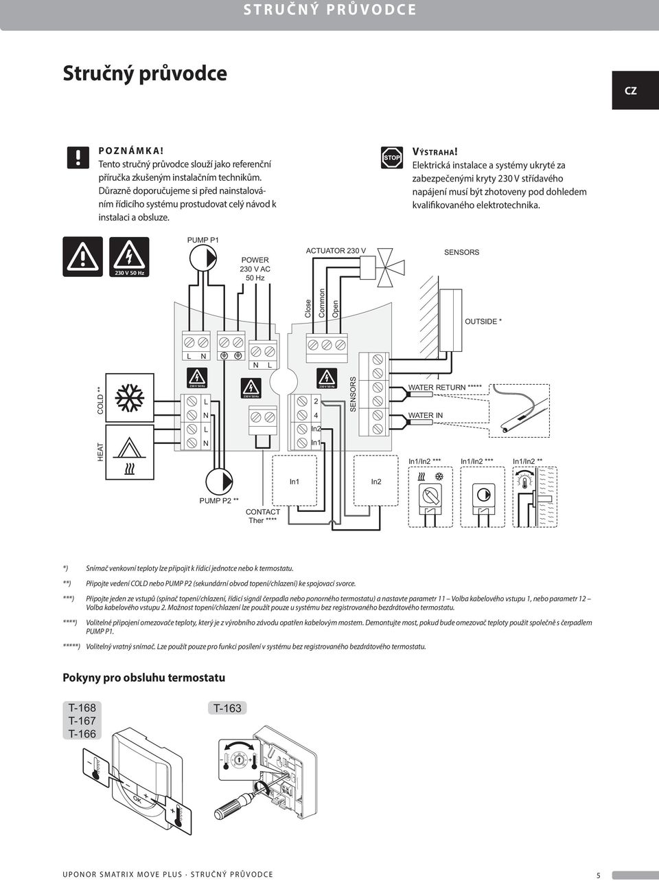 Elektrická instalace a systémy ukryté za zabezpečenými kryty 230 V střídavého napájení musí být zhotoveny pod dohledem kvalifikovaného elektrotechnika.