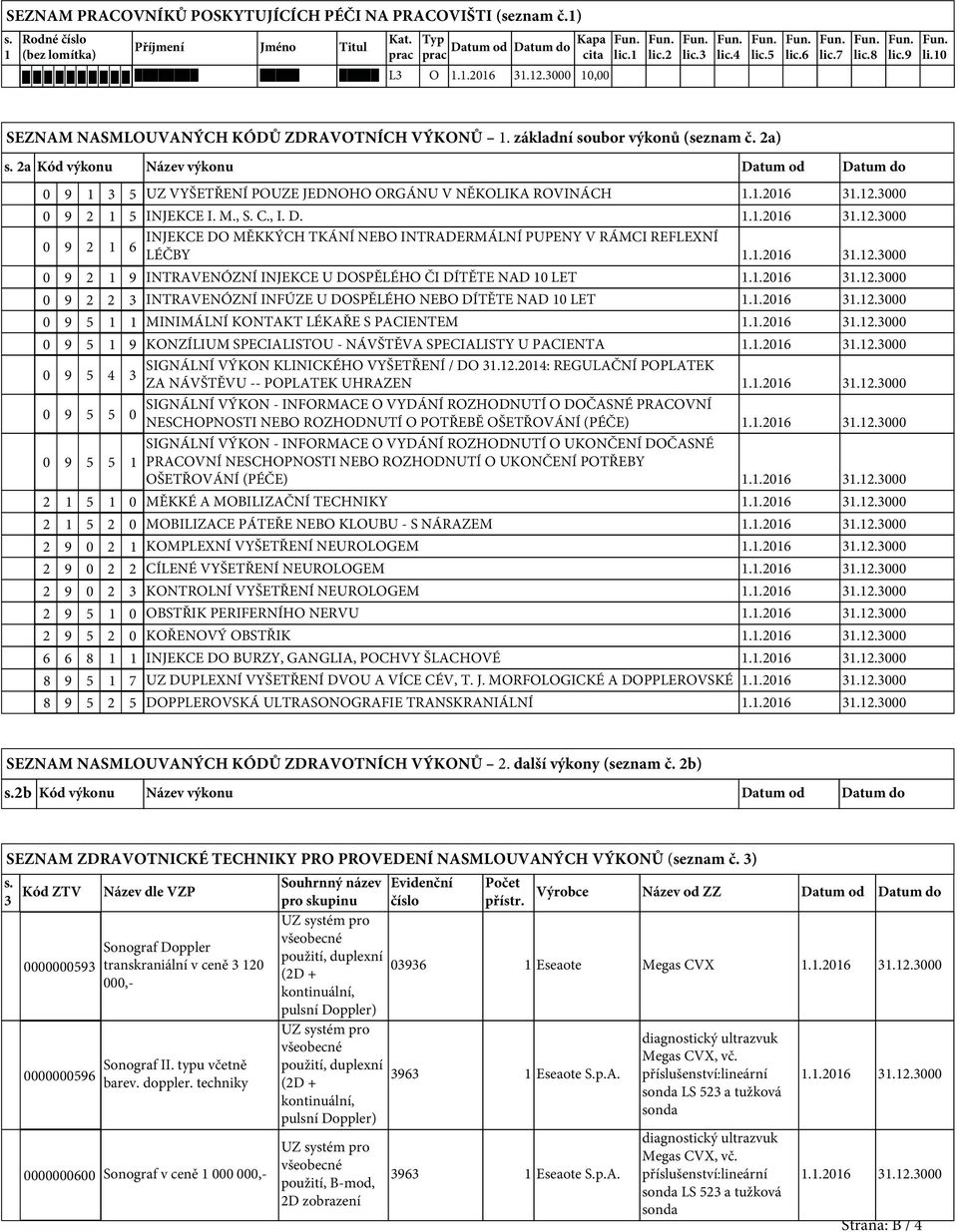 2a Kód výkonu Název výkonu Datum od Datum do 0 9 1 3 5 UZ VYŠETŘENÍ POUZE JEDNOHO ORGÁNU V NĚKOLIKA ROVINÁCH 1.1.2016 31.12.