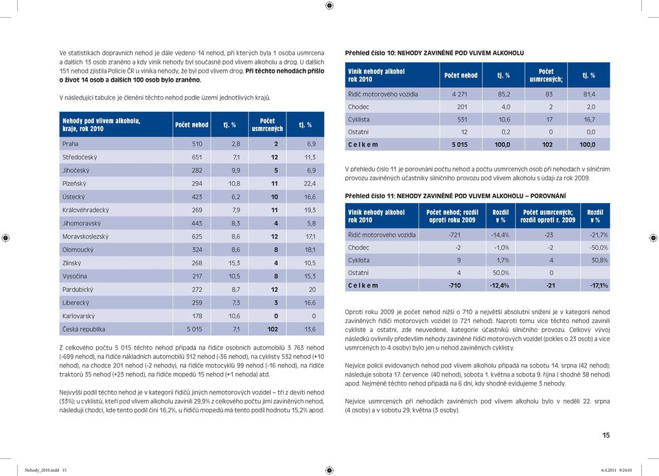 Přehled číslo 10: NEHODY ZAVINĚNÉ POD VLIVEM ALKOHOLU Viník y alkohol ; V následující tabulce je členění těchto podle území jednotlivých krajů.
