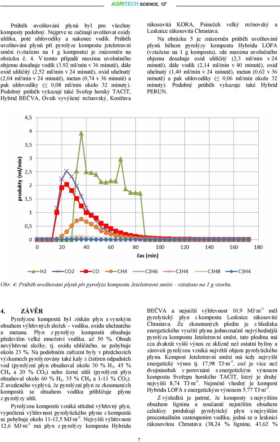 V tomto případě maxima uvolněného objemu dosahuje vodík (3,92 ml/min v 36 minutě), dále oxid uhličitý (2,52 ml/min v 24 minutě), oxid uhelnatý (2,04 ml/min v 24 minutě), metan (0,74 v 36 minutě) a