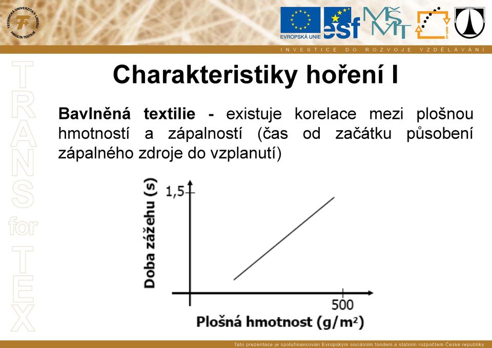 plošnou hmotností a zápalností (čas od