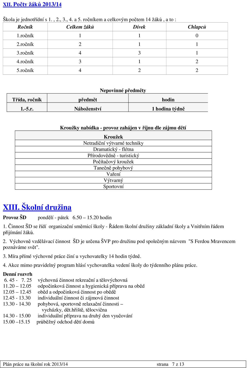 techniky Dramatický - flétna Přírodovědně - turistický Počítačový kroužek Tanečně pohybový Vaření Výtvarný Sportovní XIII. Školní družina Provoz ŠD pondělí - pátek 6.50 15.20 hodin 1.