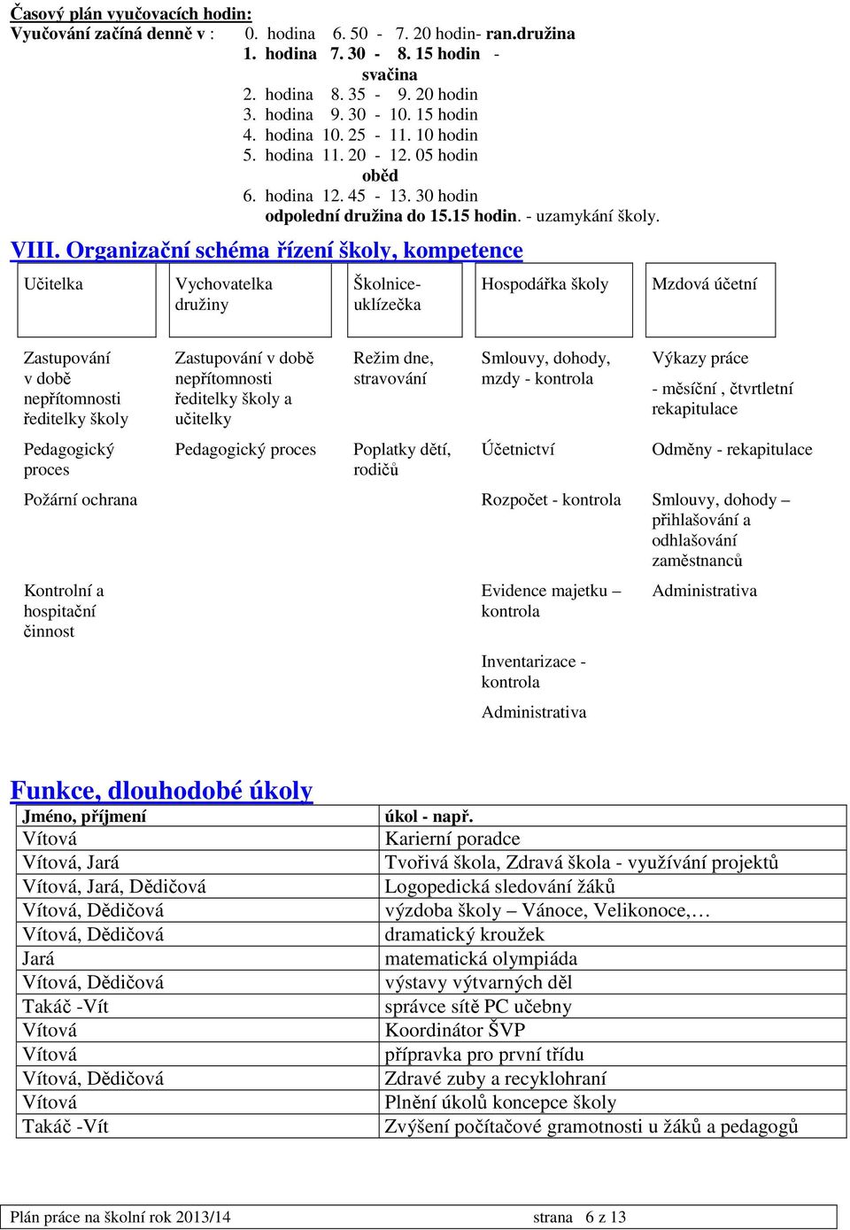 Organizační schéma řízení školy, kompetence Učitelka Vychovatelka družiny Školniceuklízečka Hospodářka školy Mzdová účetní Zastupování v době nepřítomnosti ředitelky školy Pedagogický proces