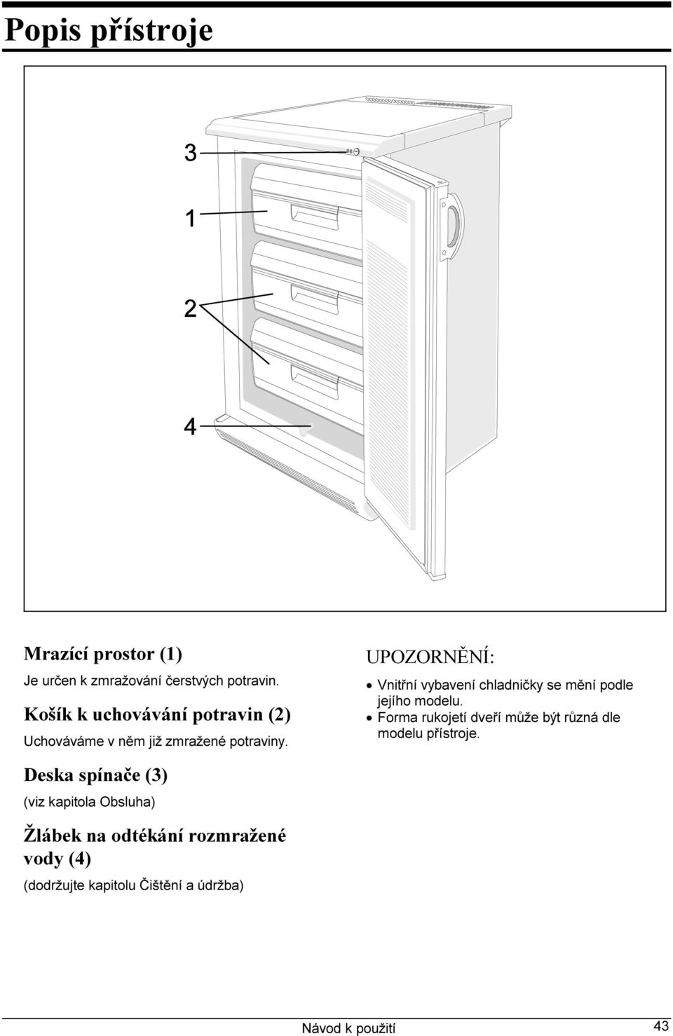 UPOZORNĚNÍ: Vnitřní vybavení chladničky se mění podle jejího modelu.