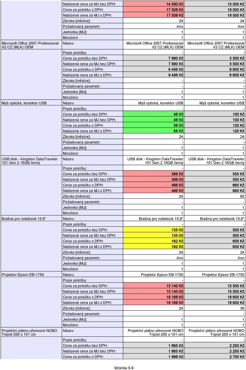 Brašna pro notebook 15,6" Brašna pro notebook 15,6" Brašna pro notebook 15,6" 135 Kč 500 Kč 135 Kč 500 Kč 162 Kč 600 Kč 162 Kč 600 Kč Projektor Epson EB-1750 Projektor Epson EB-1750