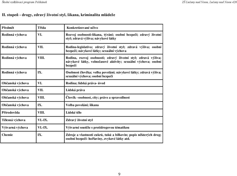 Rodina-legislativa; zdravý životní styl; zdravá výživa; osobní bezpečí; návykové látky; sexuální výchova Rodinná výchova VIII.