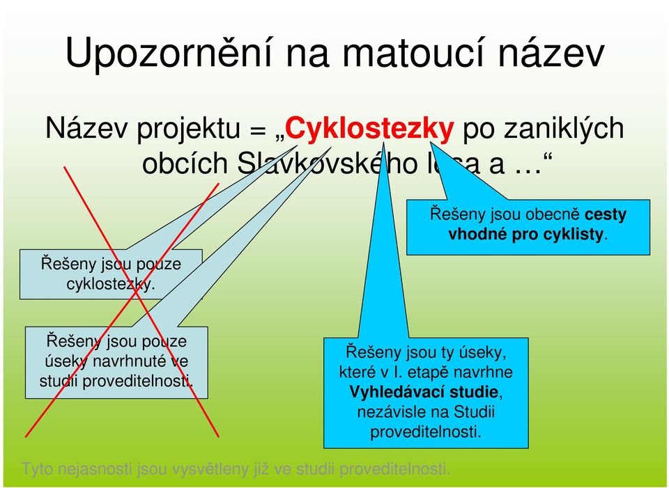 Řešeny jsou pouze úseky navrhnuté ve studii proveditelnosti. Řešeny jsou ty úseky, které v I.