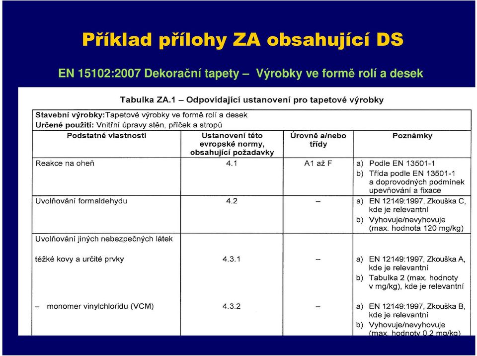 15102:2007 Dekorační