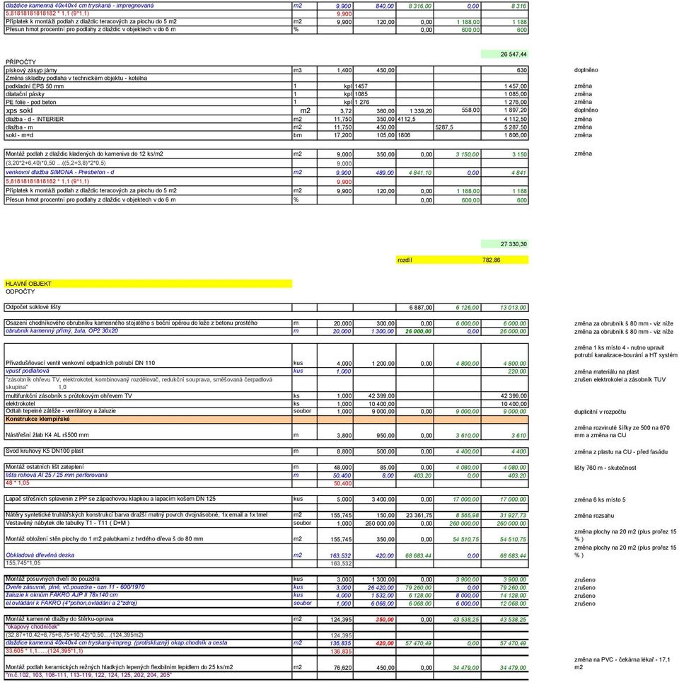 objektu - kotelna podkladní EPS 50 mm 1 kpl 1457 1 457,00 změna dilatační pásky 1 kpl 1085 1 085,00 změna PE folie - pod beton 1 kpl 1 276 1 276,00 změna xps sokl 3,72 360,00 1 339,20 558,00 1 897,20