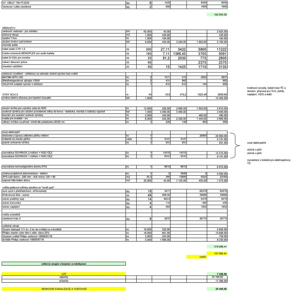 kabely m 195 7,11 1386,45 3705 5091 kabel S-VGA pro monitor m 25 81,2 2030 775 2805 sekací abourací práce m 95 2375 2375 stavební začištění m 95 15 1425 1710 3135 venkovní osvětlení - reflektory na
