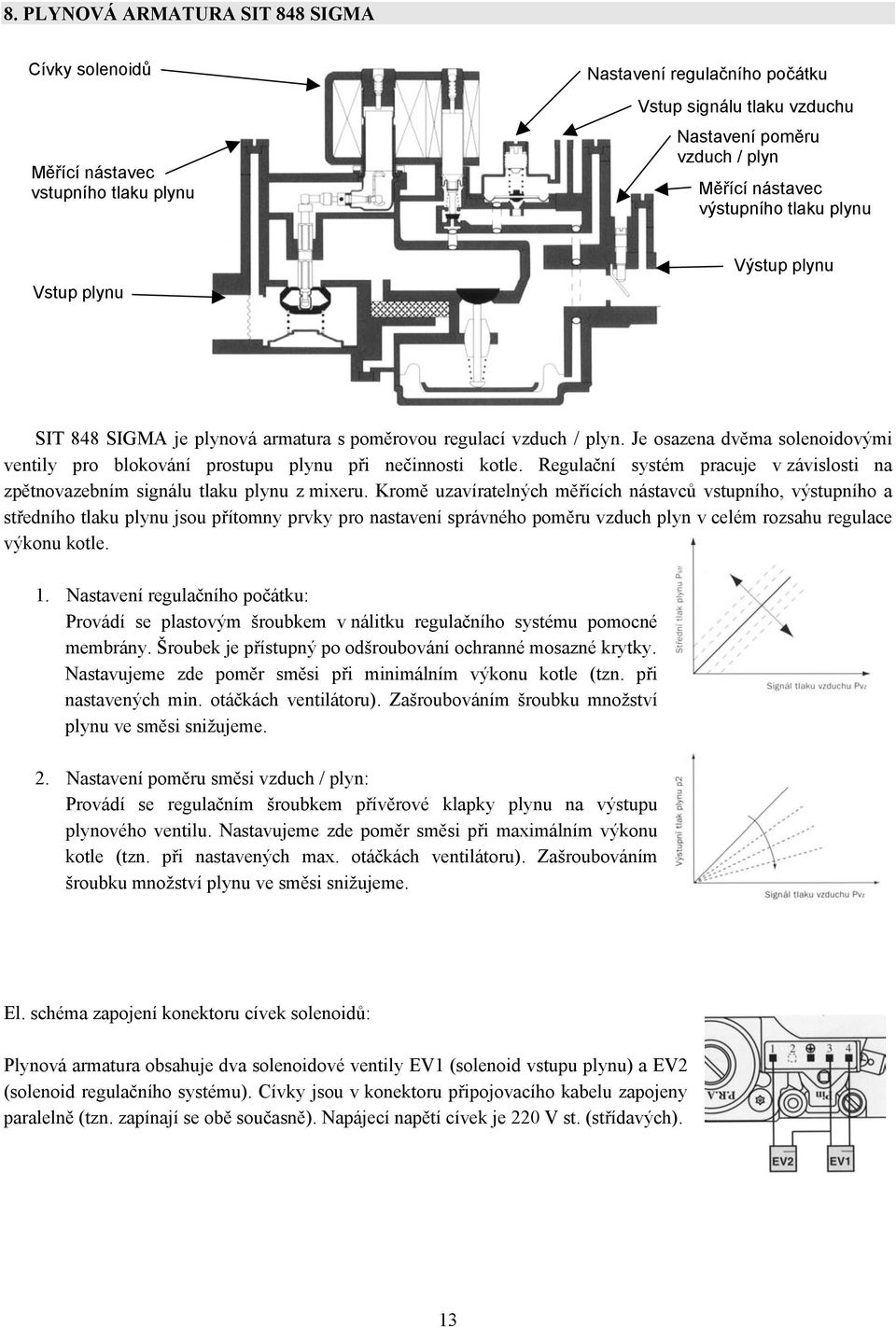 Je osazena dvěma solenoidovými ventily pro blokování prostupu plynu při nečinnosti kotle. Regulační systém pracuje v závislosti na zpětnovazebním signálu tlaku plynu z mixeru.