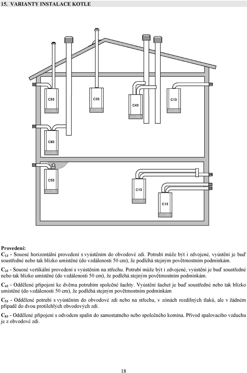 C 33 - Souosé vertikální provedení s vyústěním na střechu.  C 43 - Oddělené připojení ke dvěma potrubím společné šachty.