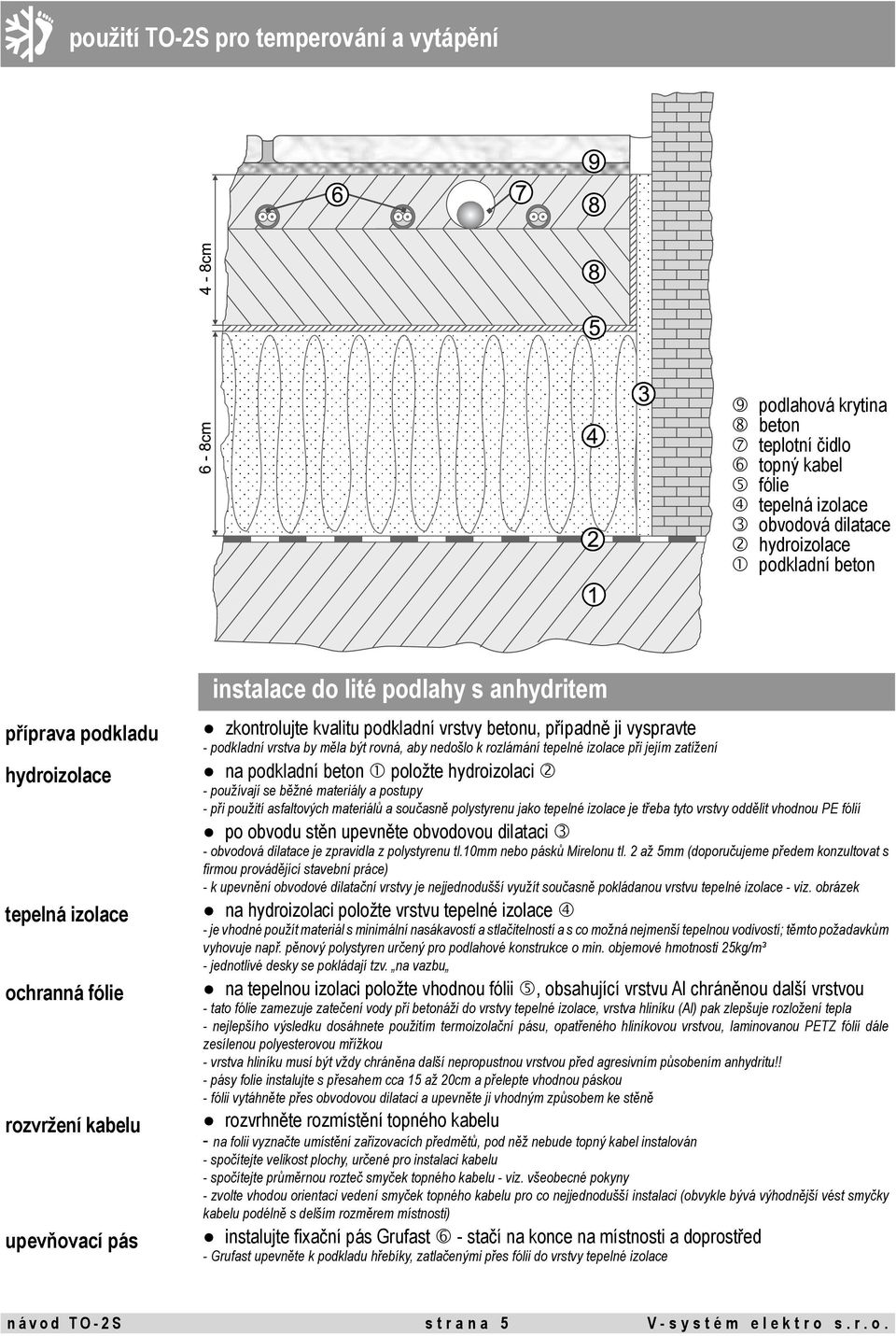 aby nedošlo k rozlámání tepelné izolace při jejím zatížení na podkladní beton položte hydroizolaci - používají se běžné materiály a postupy - při použití asfaltových materiálů a současně polystyrenu