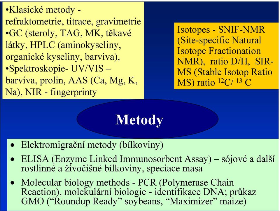 Ratio MS) ratio 12 C/ 13 C Metody Elektromigrační metody (bílkoviny) ELISA (Enzyme Linked Immunosorbent Assay) sójové a další rostlinné a živočišné bílkoviny,