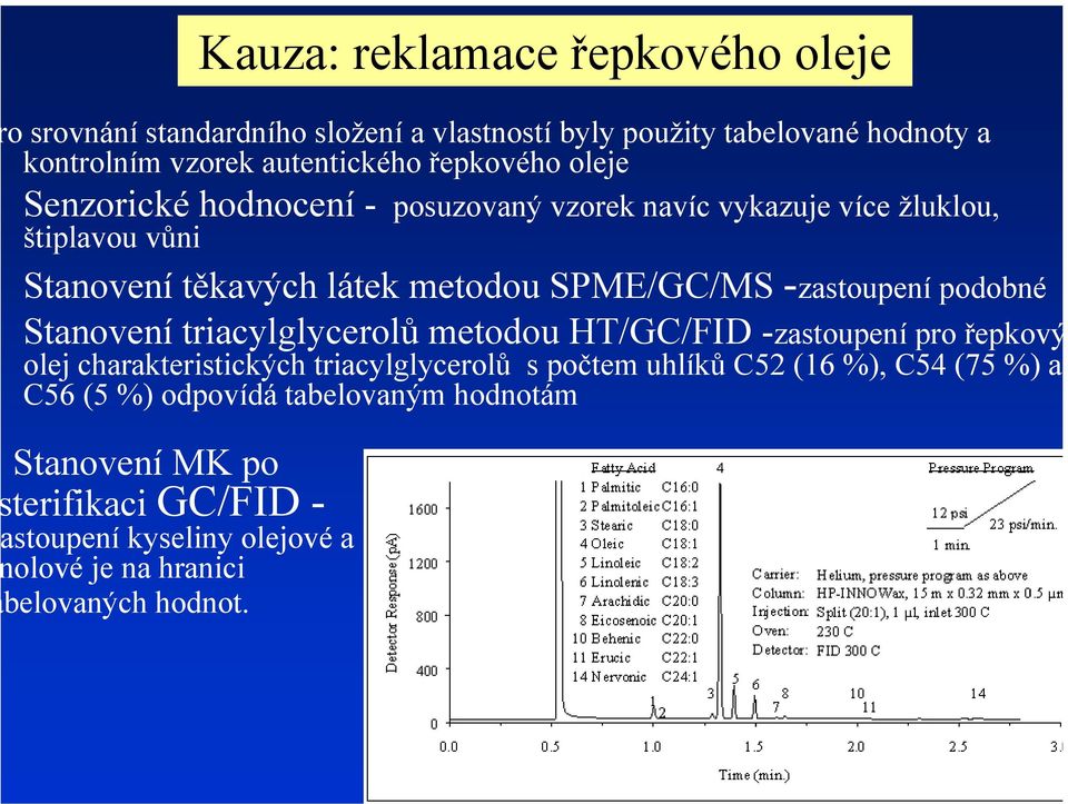 -zastoupení podobné Stanovení triacylglycerolů metodou HT/GC/FID -zastoupení pro řepkový olej charakteristických triacylglycerolů spočtem uhlíků C52