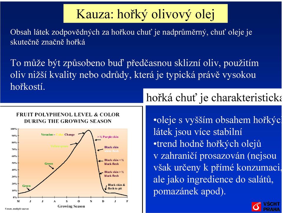 vysokou hořkostí.