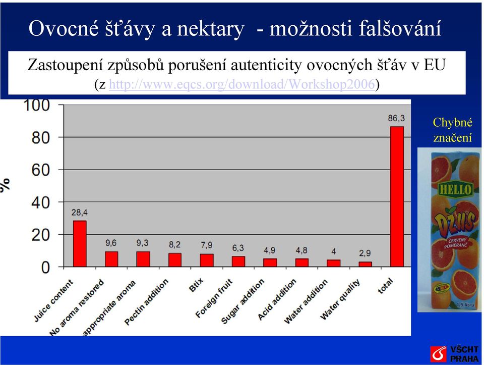 autenticity ovocných šťáv v EU (z