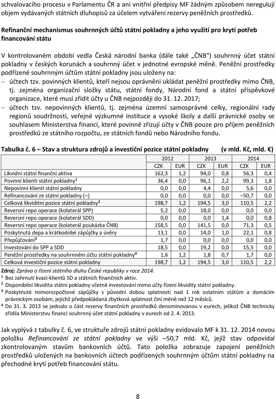 pokladny v českých korunách a souhrnný účet v jednotné evropské měně. Peněžní prostředky podřízené souhrnným účtům státní pokladny jsou uloženy na: účtech tzv.