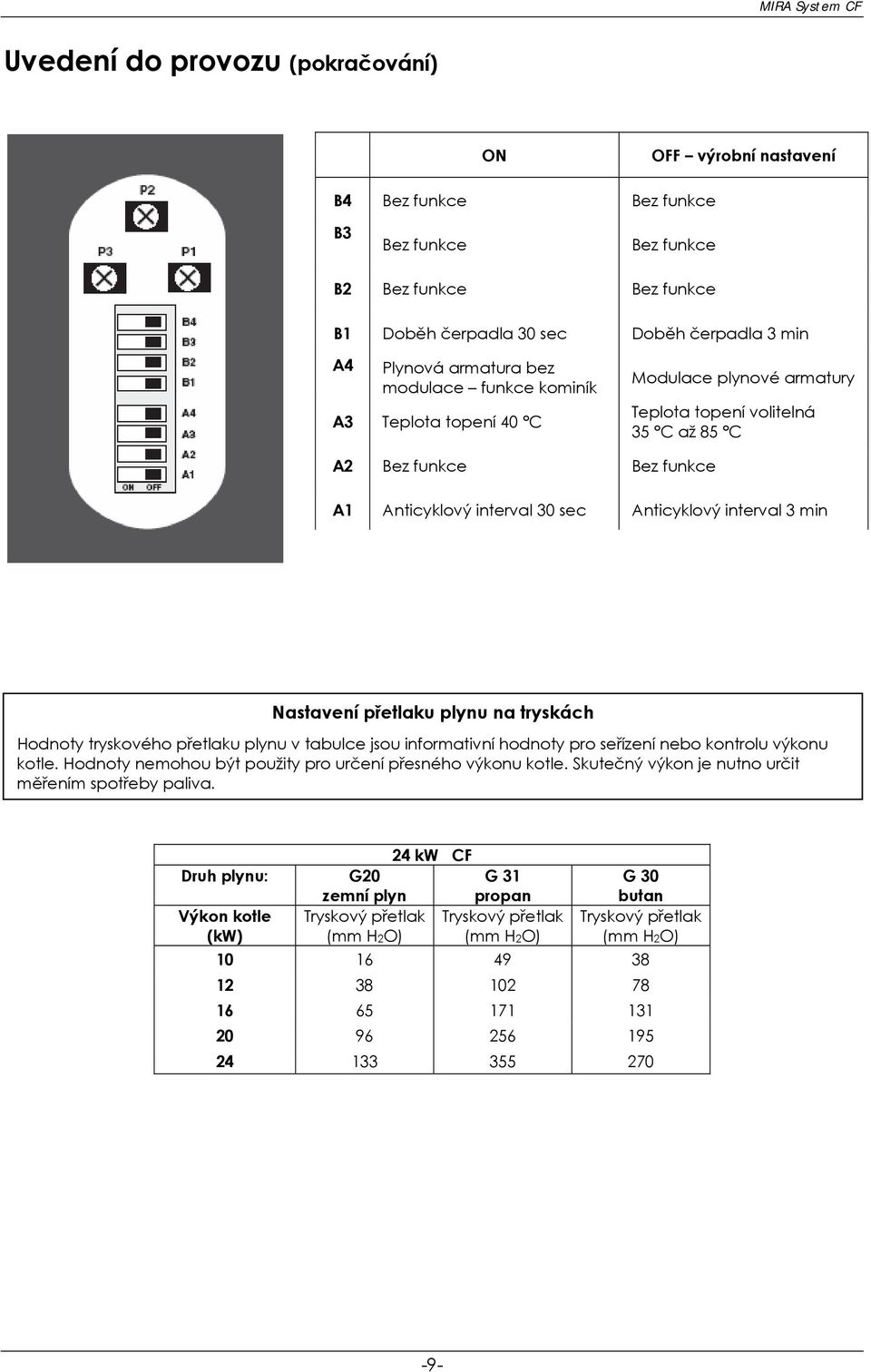 interval 3 min Nastavení přetlaku plynu na tryskách Hodnoty tryskového přetlaku plynu v tabulce jsou informativní hodnoty pro seřízení nebo kontrolu výkonu kotle.