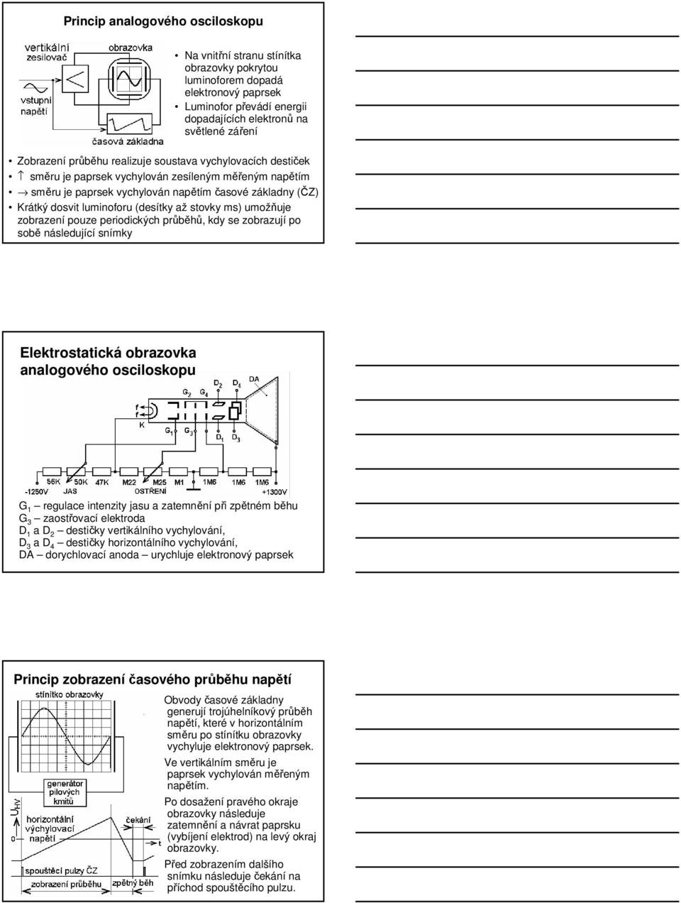 stovky ms) umožňuje zobrazení pouze periodických průběhů, kdy se zobrazují po sobě následující snímky Elektrostatická obrazovka analogového osciloskopu G 1 regulace intenzity jasu a zatemnění při