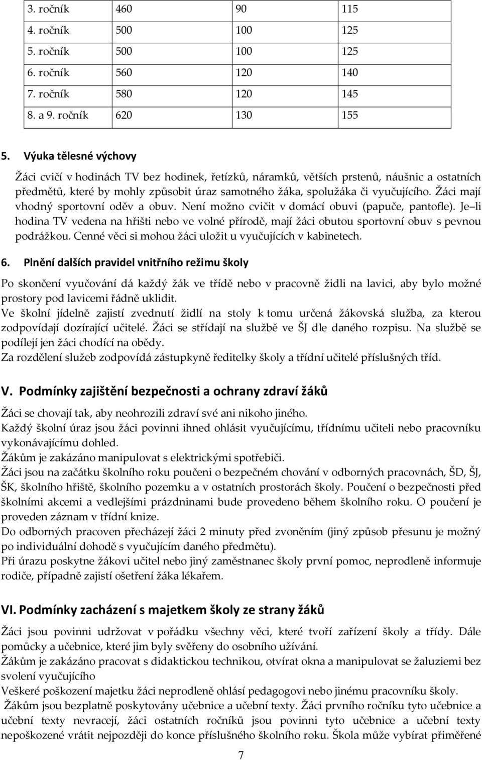 Žáci mají vhodný sportovní oděv a obuv. Není možno cvičit v domácí obuvi (papuče, pantofle). Je li hodina TV vedena na hřišti nebo ve volné přírodě, mají žáci obutou sportovní obuv s pevnou podrážkou.