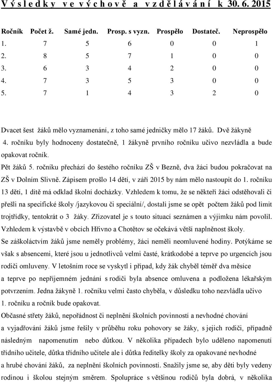 ročníku byly hodnoceny dostatečně, 1 žákyně prvního ročníku učivo nezvládla a bude opakovat ročník. Pět žáků 5.