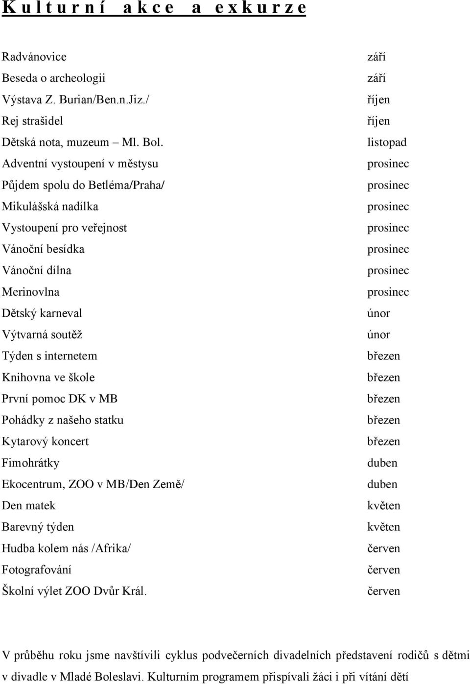 Knihovna ve škole První pomoc DK v MB Pohádky z našeho statku Kytarový koncert Fimohrátky Ekocentrum, ZOO v MB/Den Země/ Den matek Barevný týden Hudba kolem nás /Afrika/ Fotografování Školní výlet